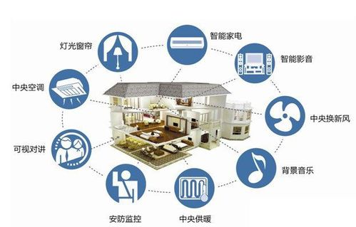 智能家居無線通訊方案 技術(shù)要求與實(shí)施準(zhǔn)則