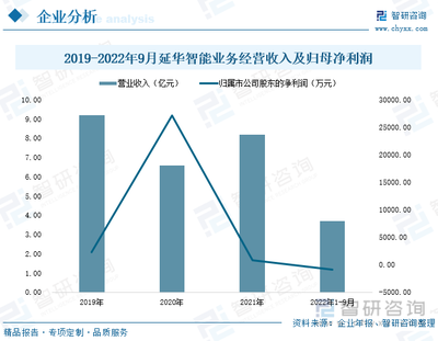 2023年中國智慧社區(qū)競爭格局及重點(diǎn)企業(yè)分析